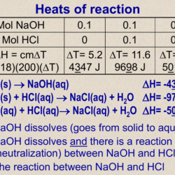 Heats of reaction and hess's law lab