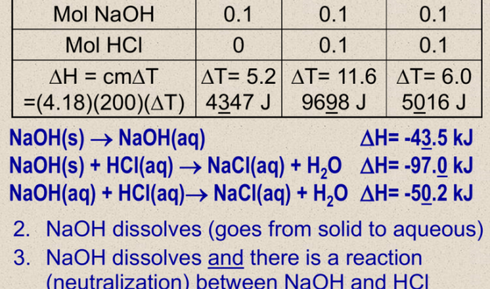 Heats of reaction and hess's law lab