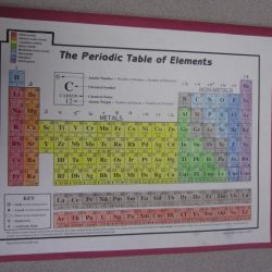 Periodic trends webquest answer key