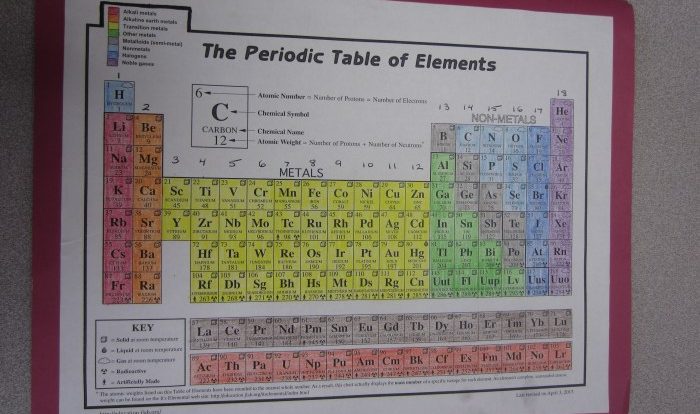 Periodic trends webquest answer key