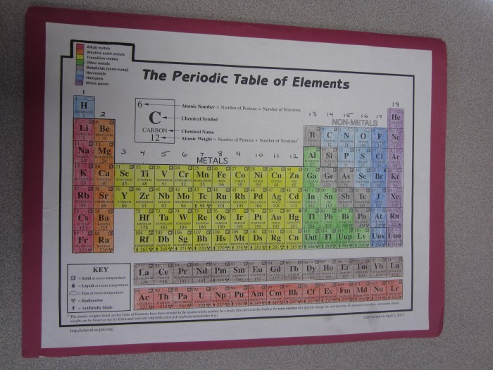 Periodic trends webquest answer key