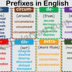 Words with the prefix duc