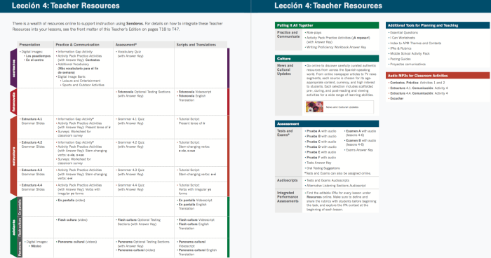 Senderos 1 practice workbook answers