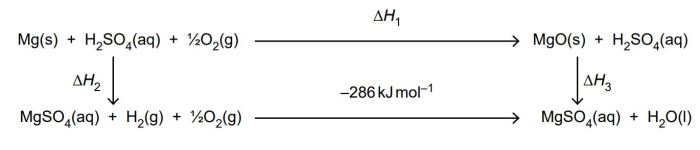 Heats of reaction and hess's law lab