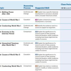 Ap world unit 7 leq prompts