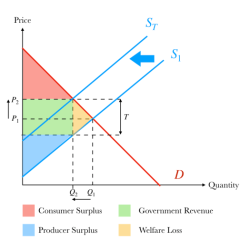 Marginal analysis micro choice topic