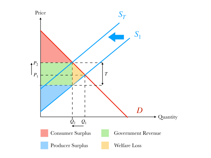 Marginal analysis micro choice topic