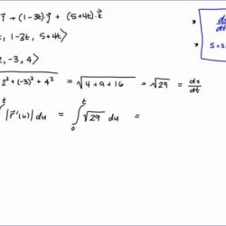 Starting from the point reparametrize the curve