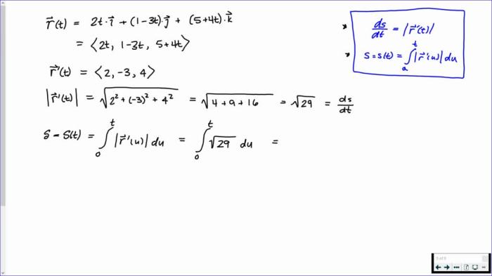 Starting from the point reparametrize the curve