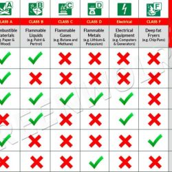 Flippingheck types extinguisher extinguishers