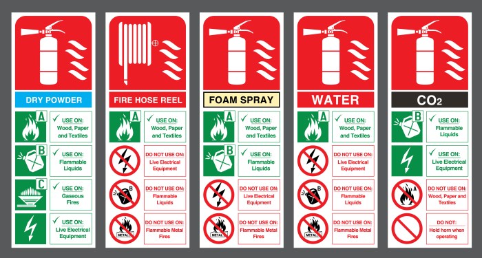 The most common types of laboratory fire extinguishers